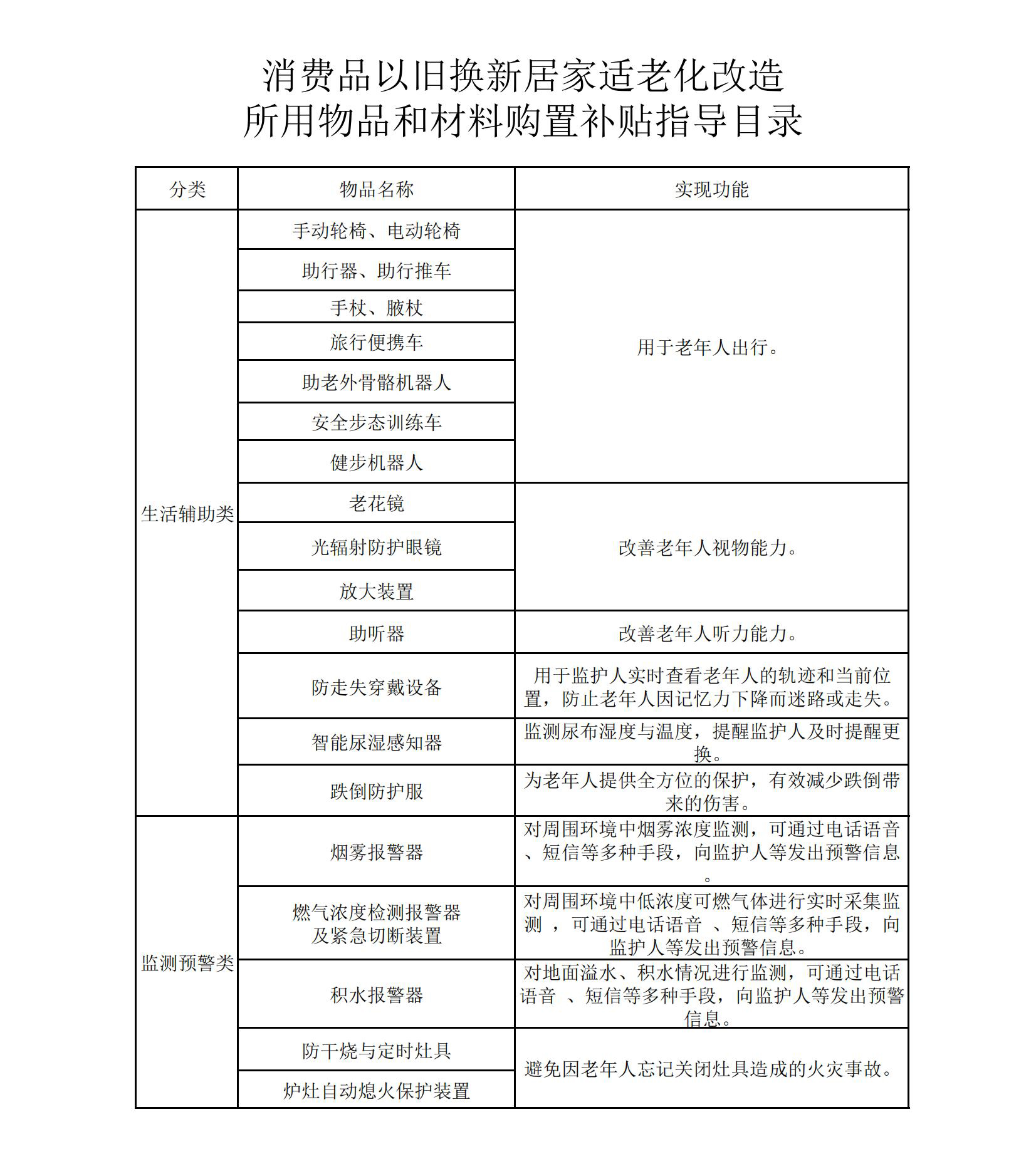 甘肃省消费品以旧换新居家适老化改造所用物品和材料购置补贴指导目录_00.jpg