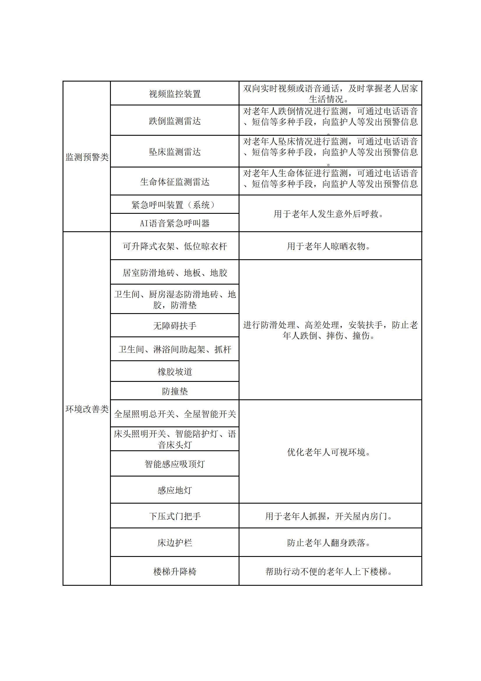 甘肃省消费品以旧换新居家适老化改造所用物品和材料购置补贴指导目录_01.jpg