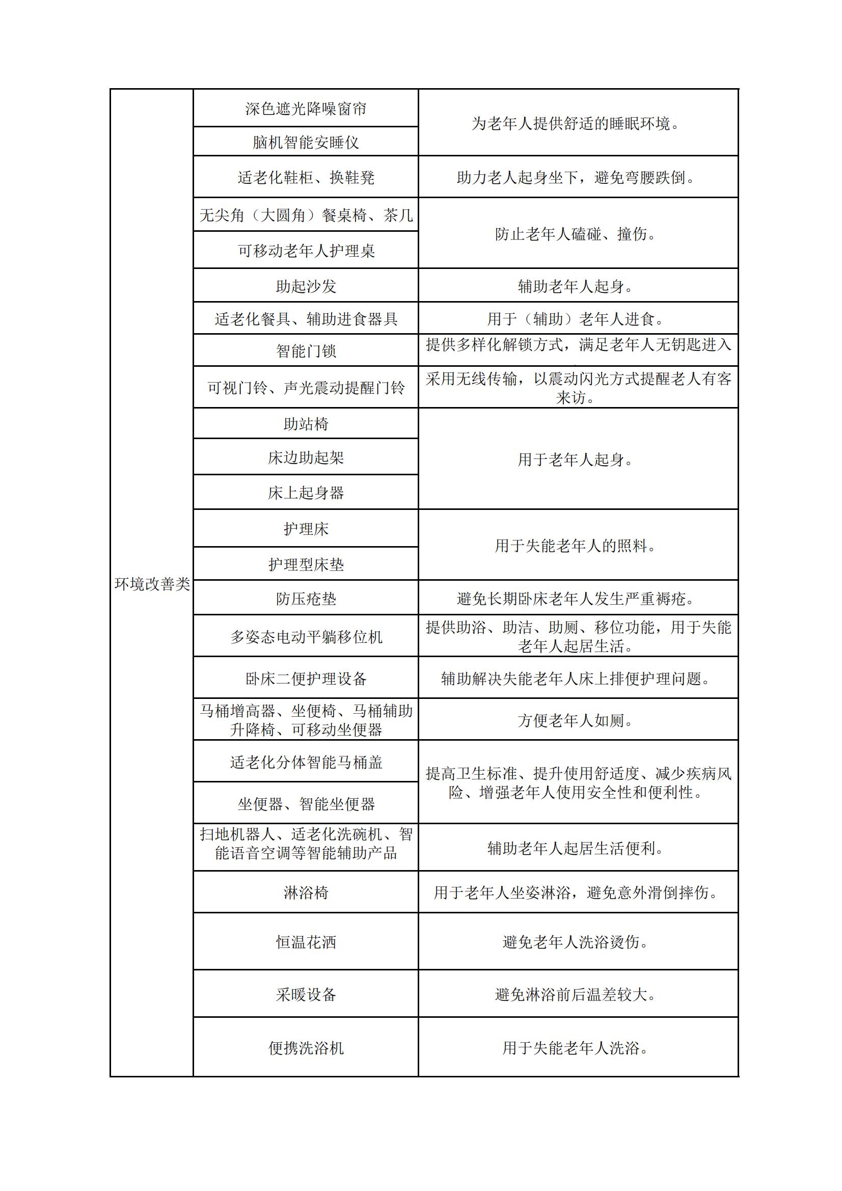 甘肃省消费品以旧换新居家适老化改造所用物品和材料购置补贴指导目录_02.jpg