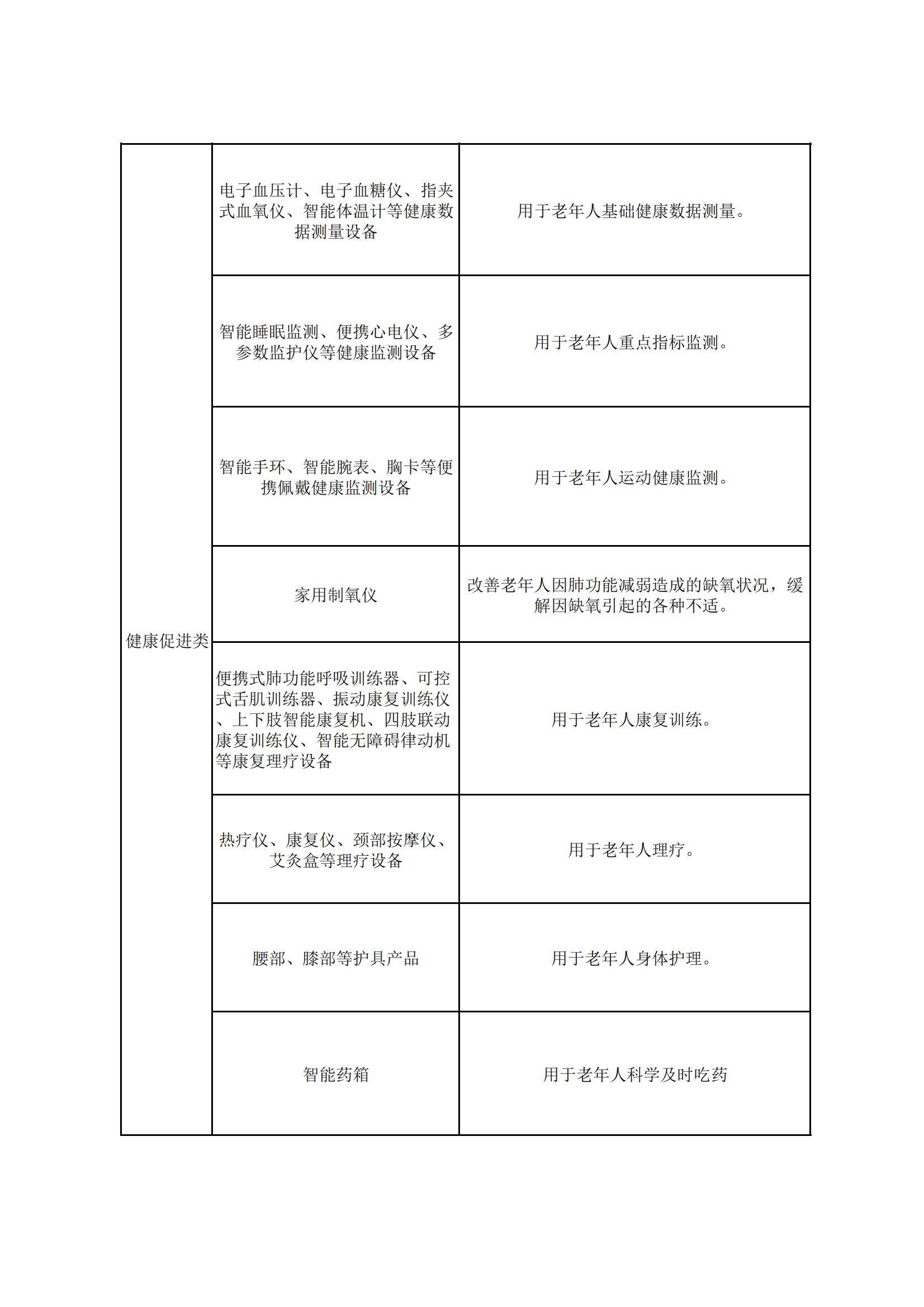 甘肃省消费品以旧换新居家适老化改造所用物品和材料购置补贴指导目录_03.jpg