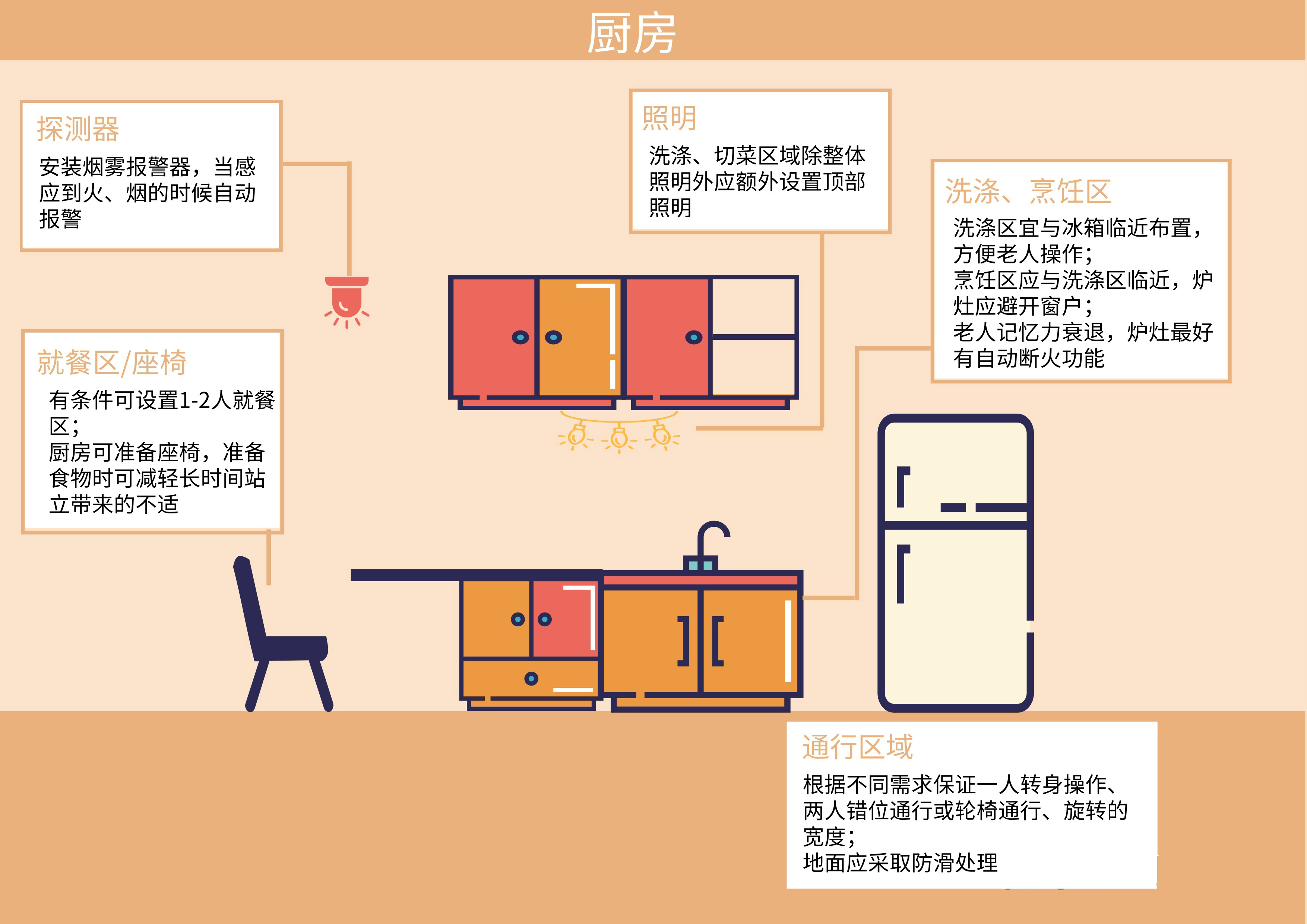 厨房适老化4.jpg